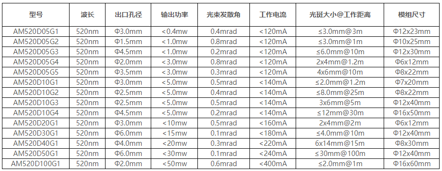綠光點(diǎn)線激光模組
